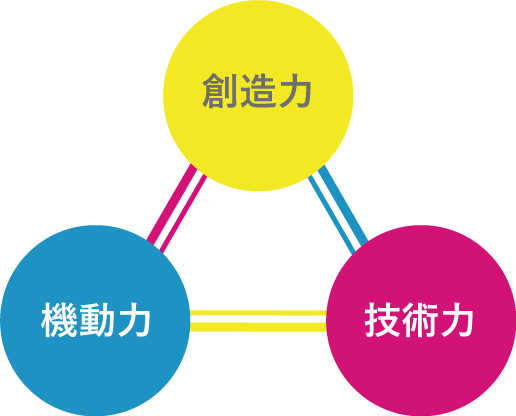 プラスチックの部品製品開発